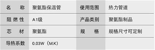 宝鸡预制直埋保温管产品参数