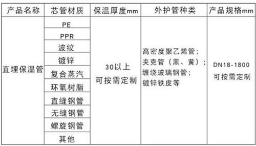 宝鸡聚氨酯直埋保温管加工产品材质